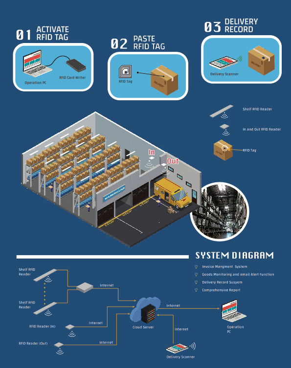 Asset Management System